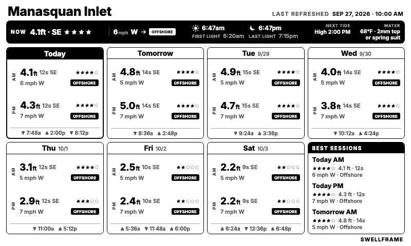 7-day Overview slide for Manasquan Inlet